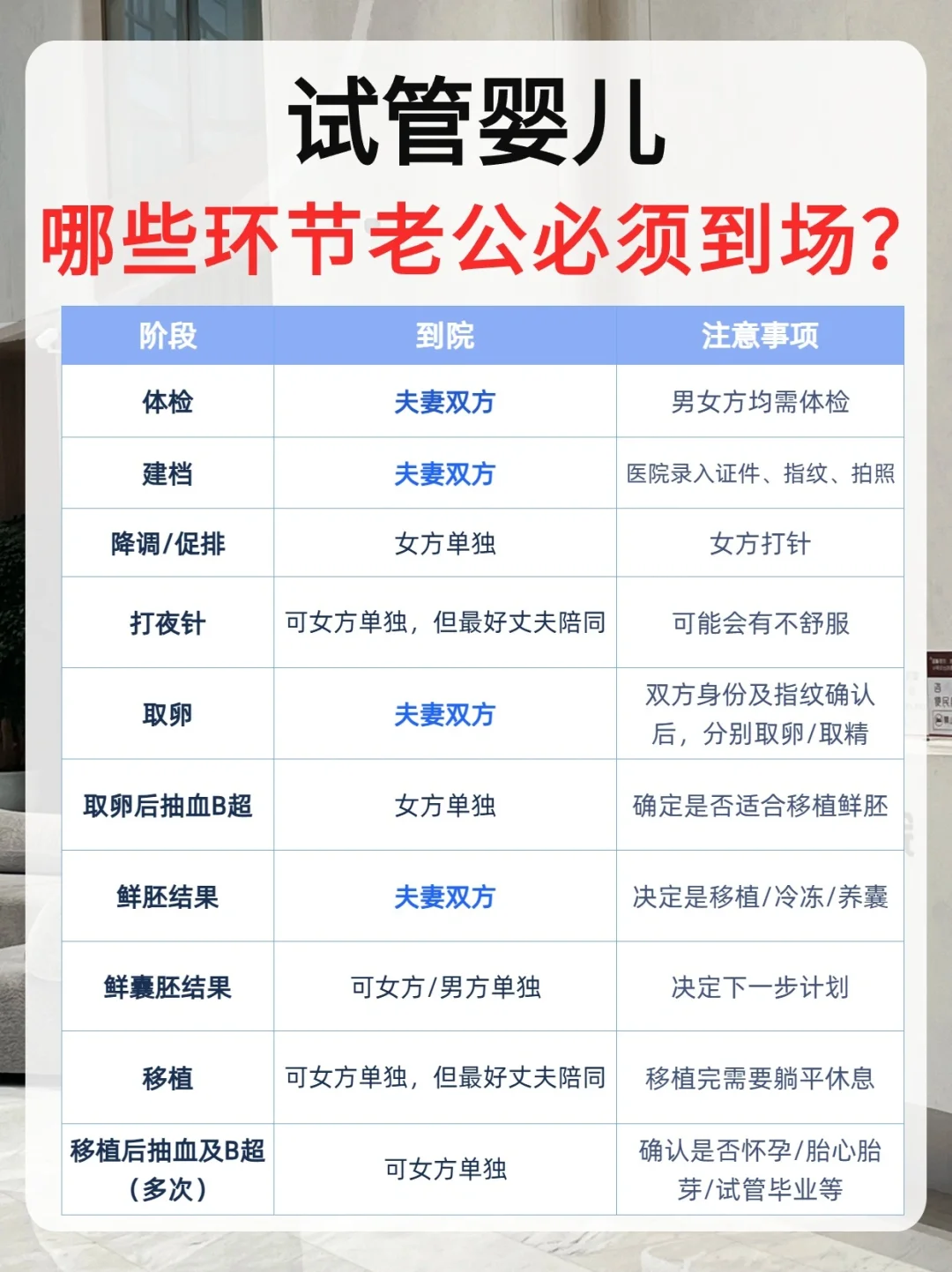 安徽试管婴儿：男方需到院几次？探秘代生与助孕流程