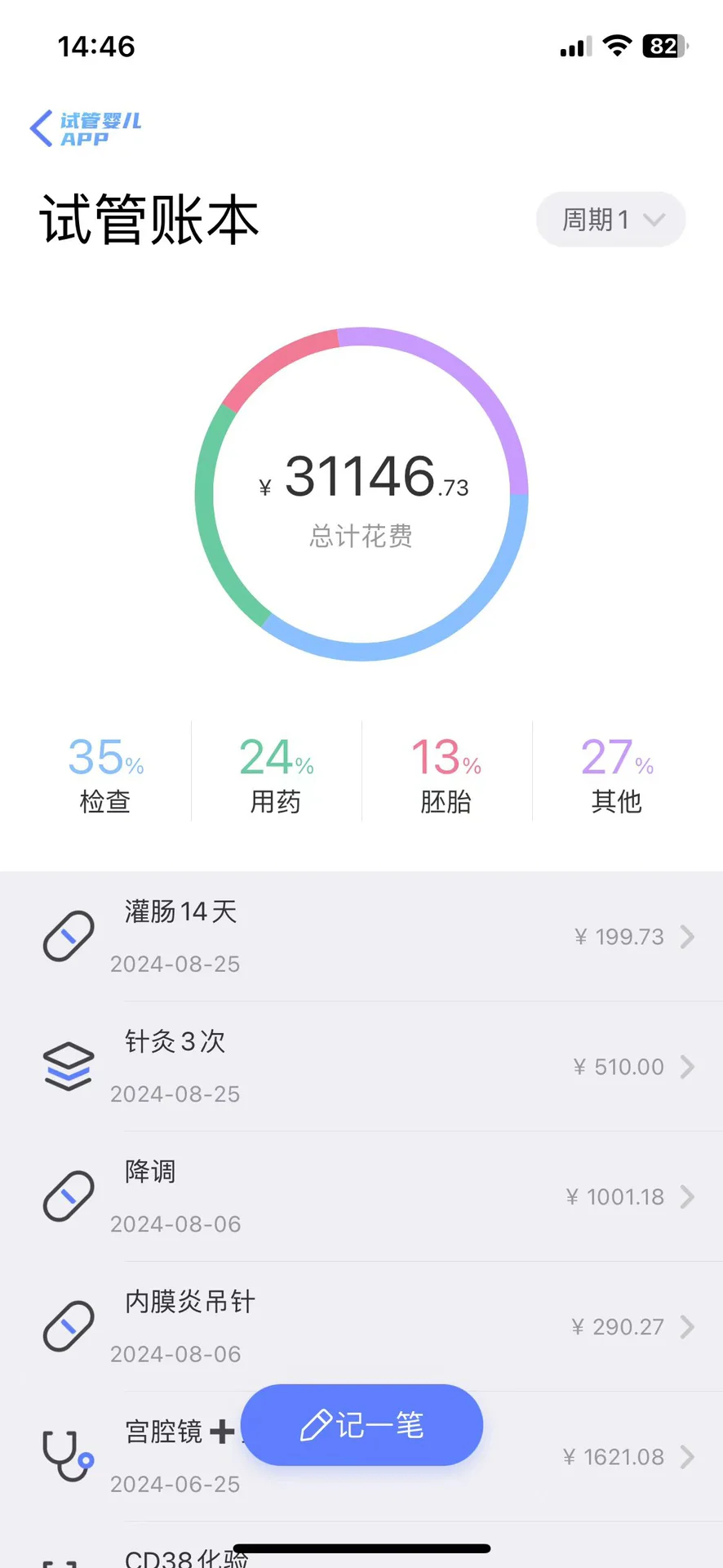 医保纳入试管婴儿：实惠还是负担？
