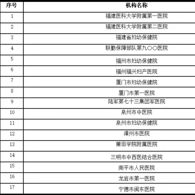 安徽试管助孕新进展：医保覆盖范围扩大，多项治疗费用可报销